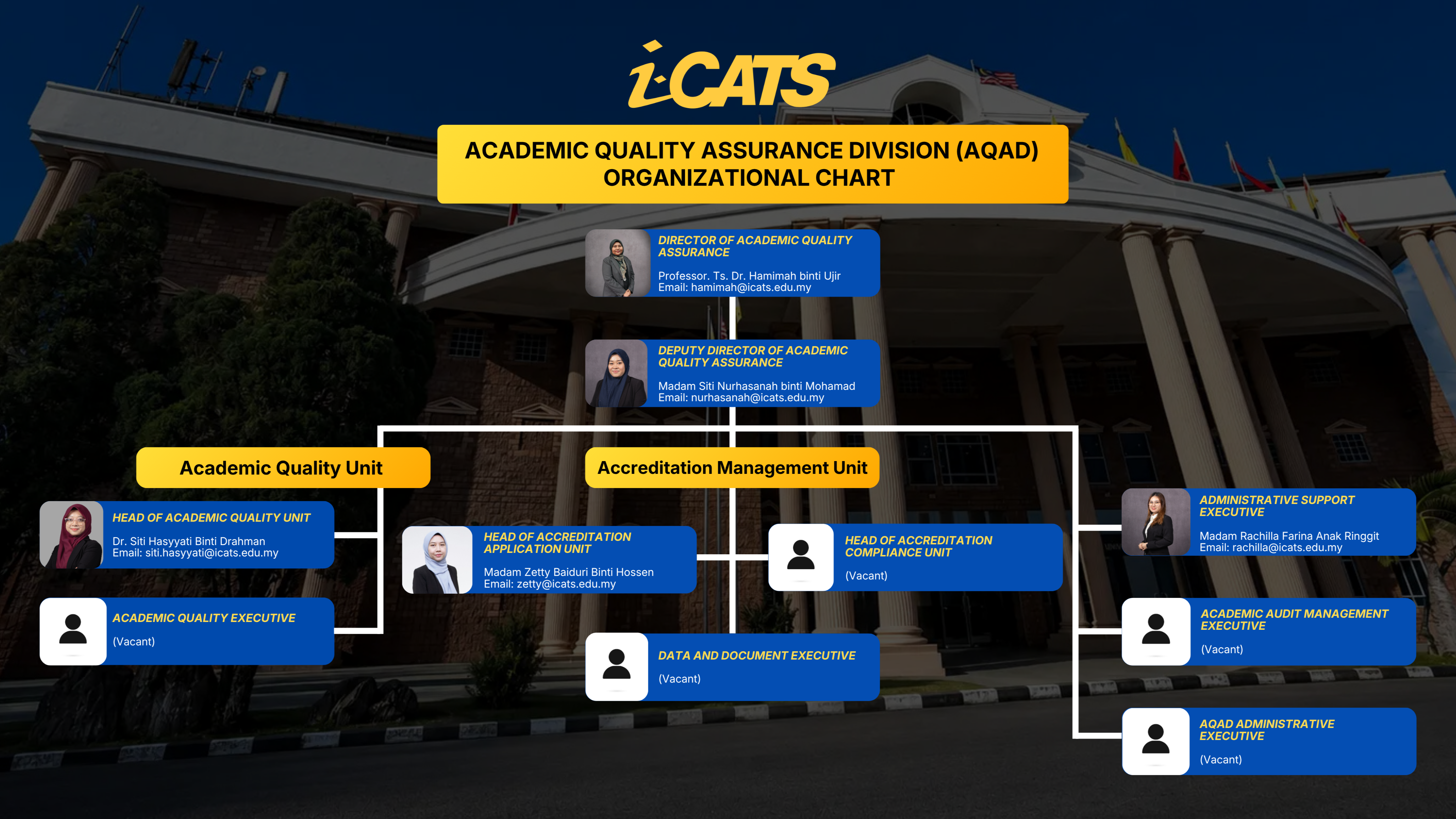 Organizational chart of the Academic Quality Assurance Division: the Director and Deputy Director of Academic Quality Assurance, the Academic Quality Unit and the Accreditation Management Unit with their heads and executives, and the division's support and audit executives.